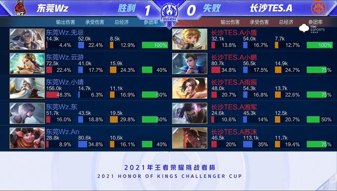 莫亚的晋级 莫亚的晋级