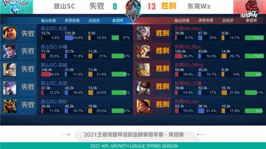 保守或影响 保守或影响