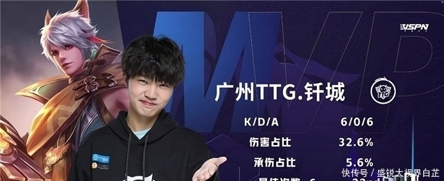 轮换深度 轮换深度