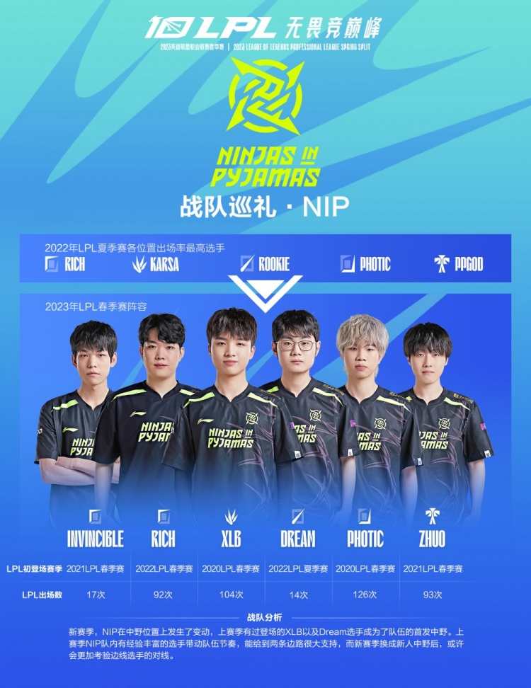 形成闭环 形成闭环