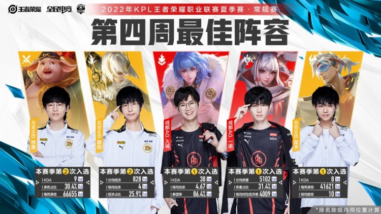 己留出等待